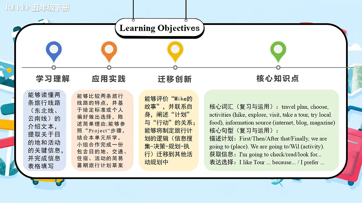 Unit 6 第6课时 Part B Read and write&Part C(教学课件)第2页
