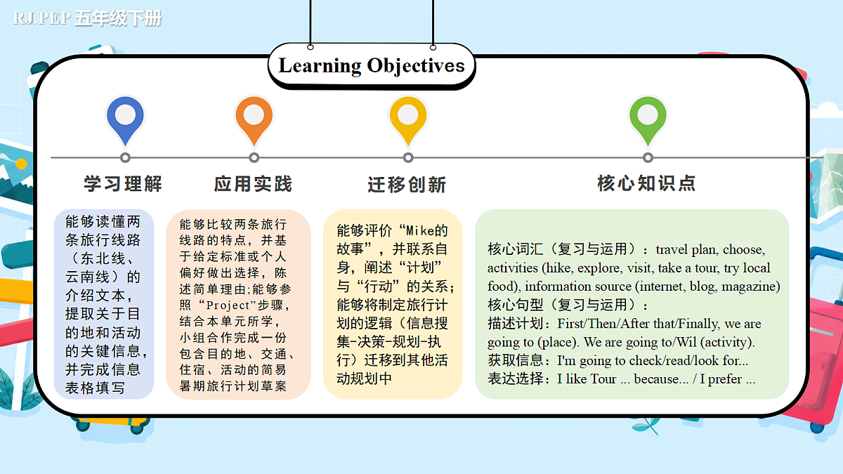 Unit 6 第6课时 Part B Read and write&Part C(教学课件)第2页