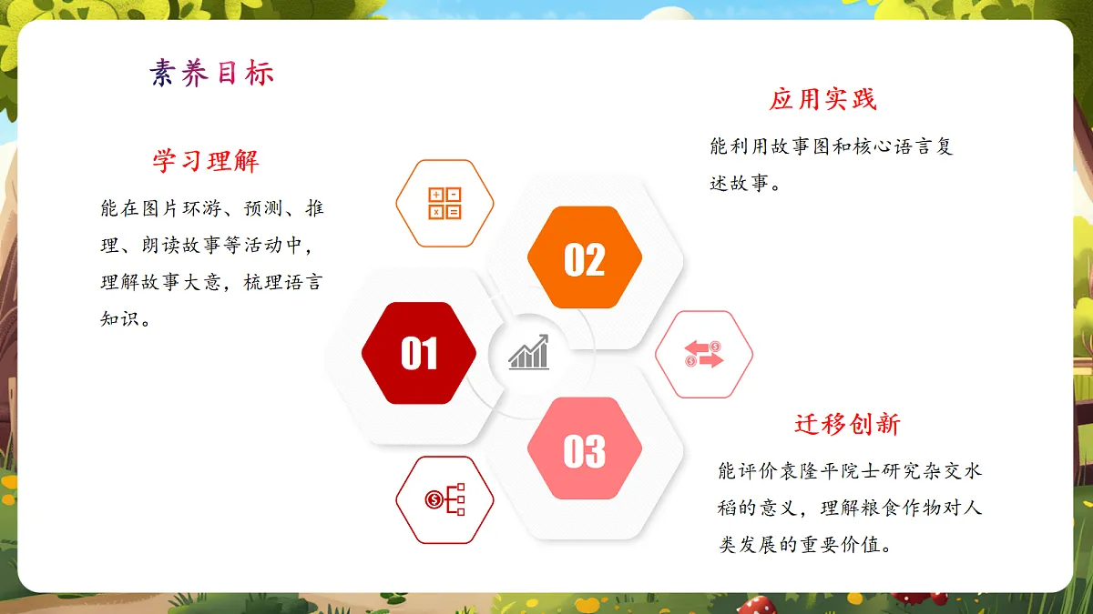 【教学评一体化】Unit 4 Plant life 课时 2 Speed up 课件第2页