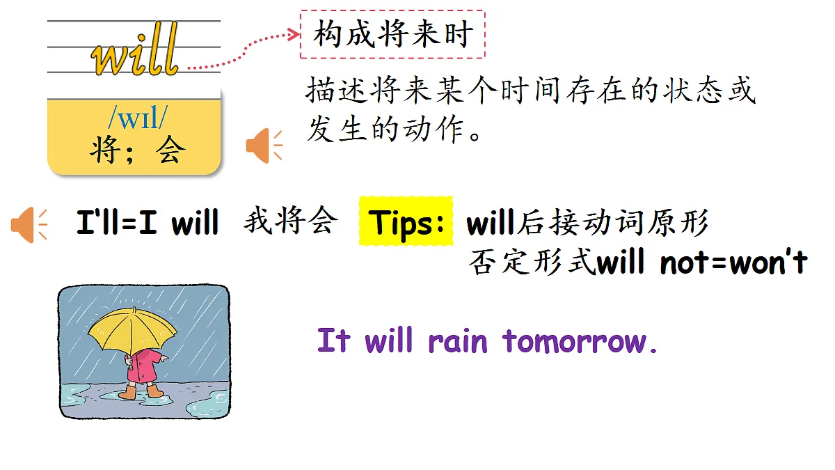 Lesson 4 I'll fly to London.第3页