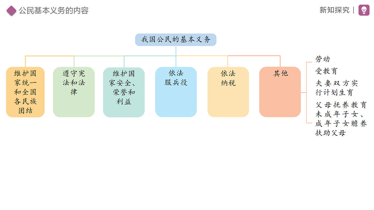 18315308第5页