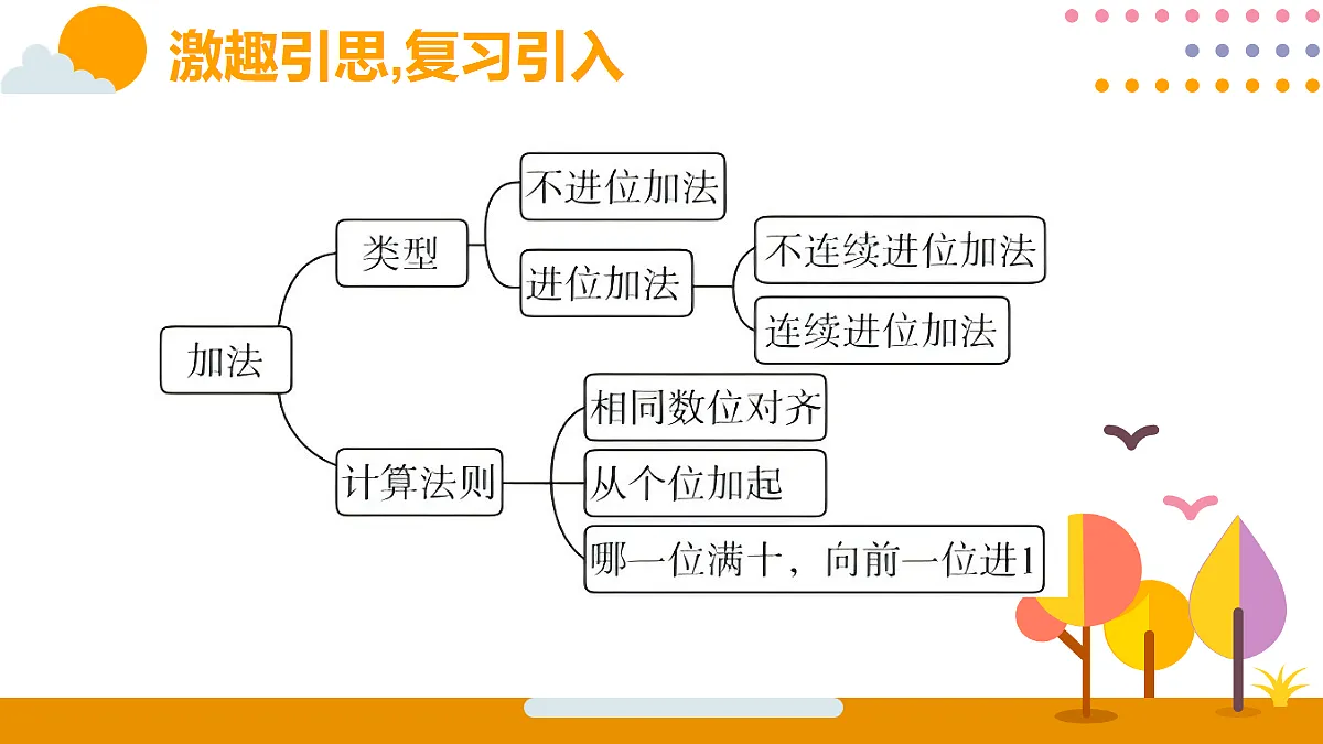 18315497第3页