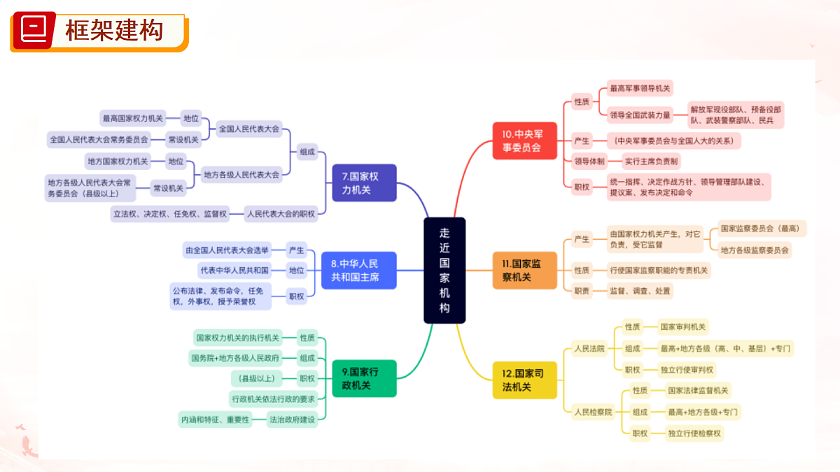 18315789第5页