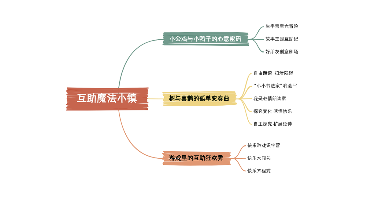 第三单元情境导图第1页
