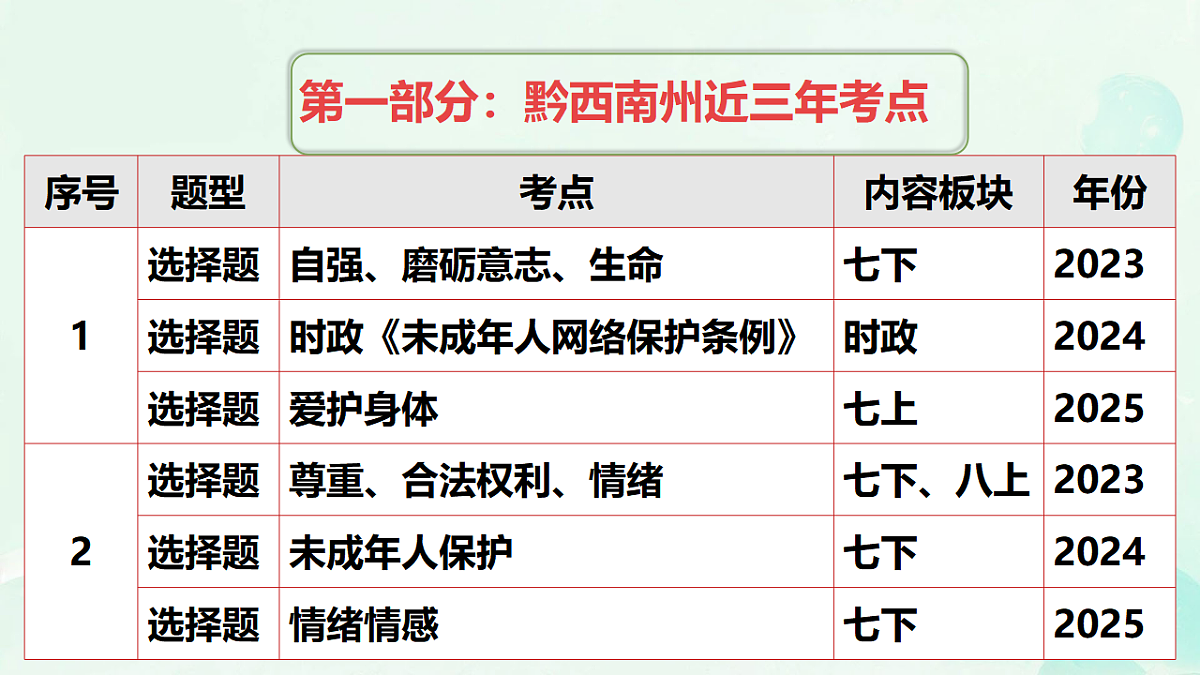 18318155第3页