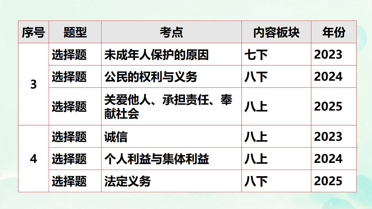 18318155第4页