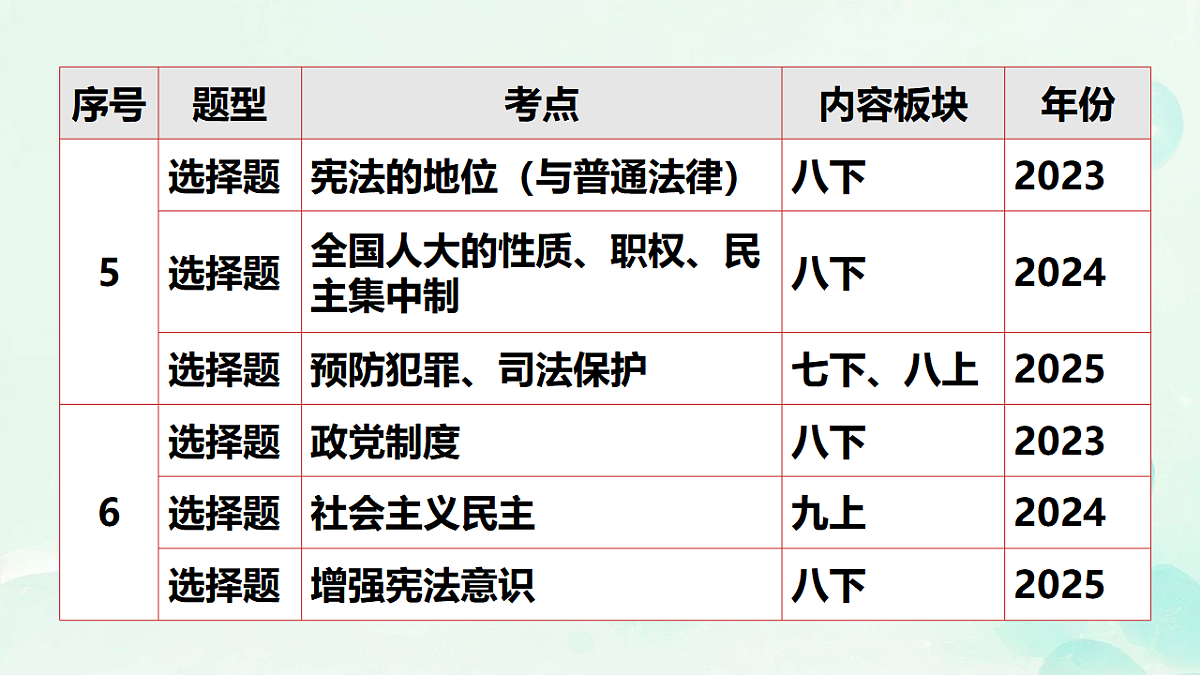 18318155第5页