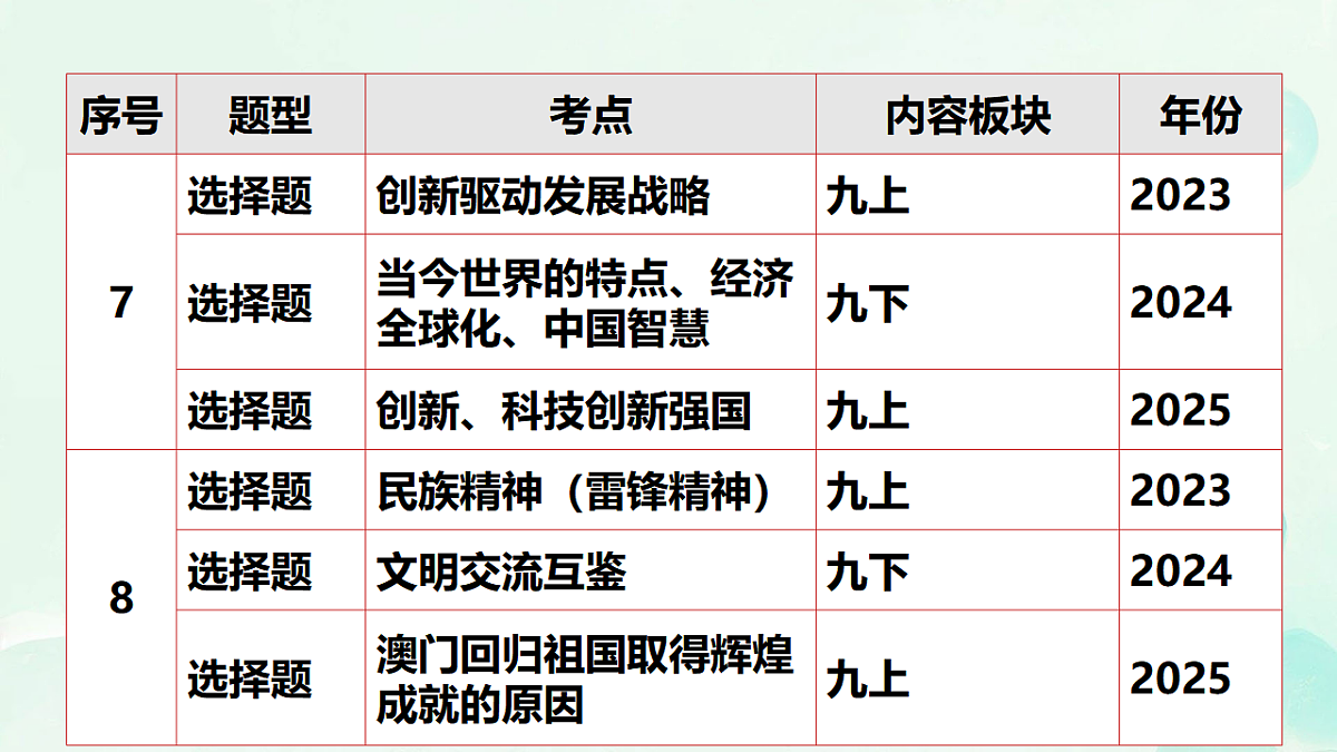 18318155第6页