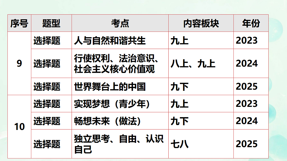 18318155第7页