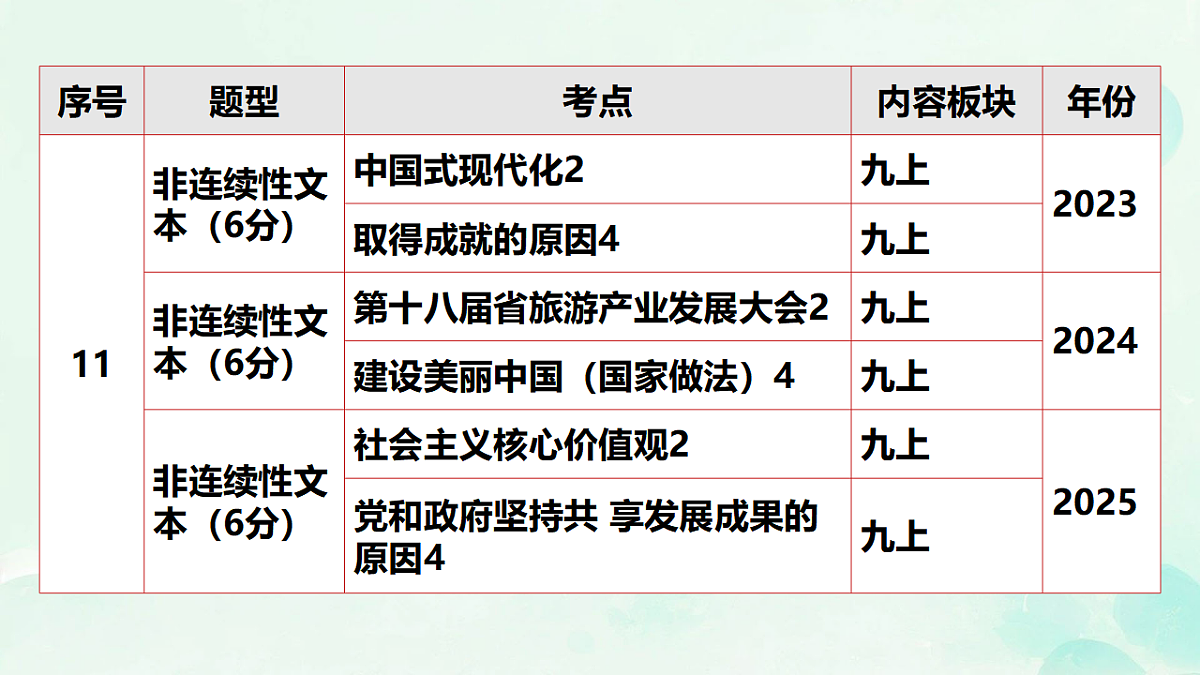 18318155第8页