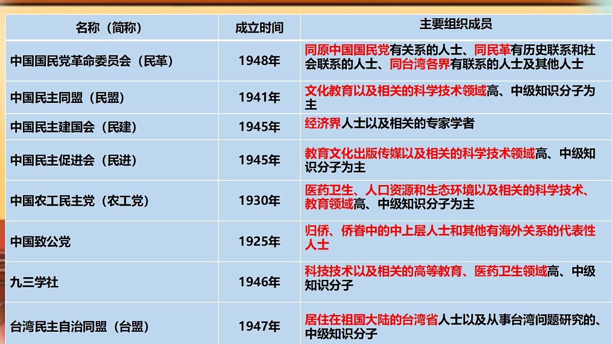 18318211第5页