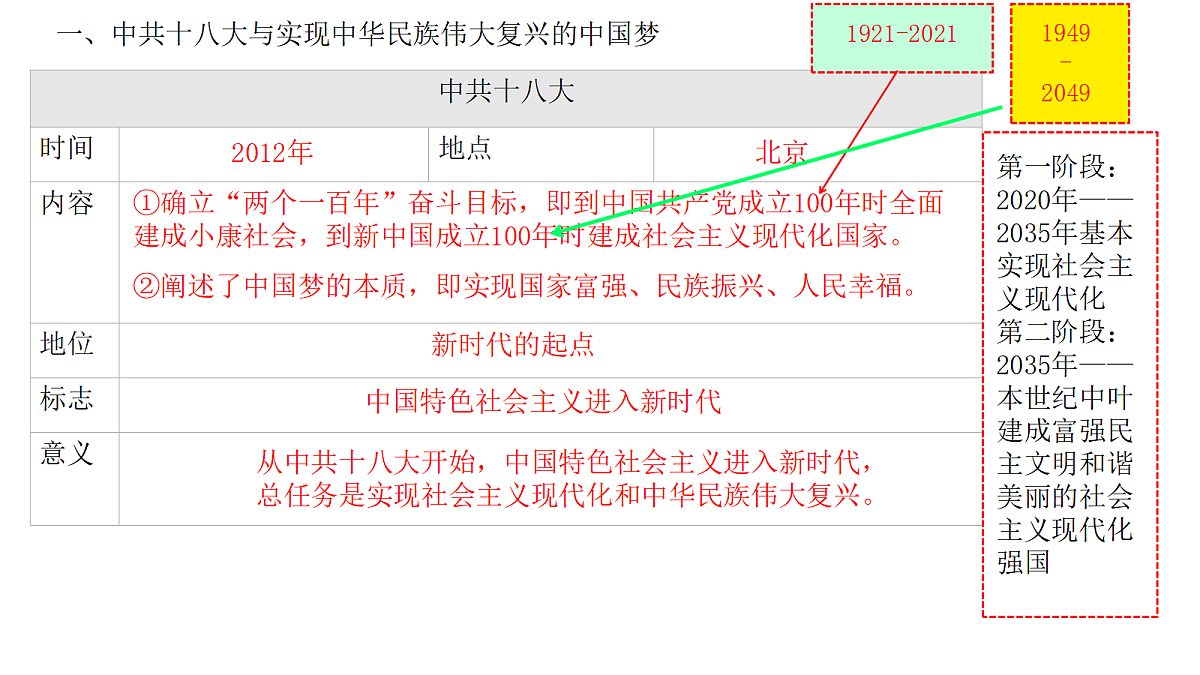 18318806第3页