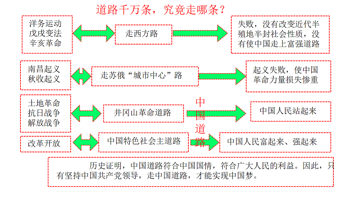 18318806第5页