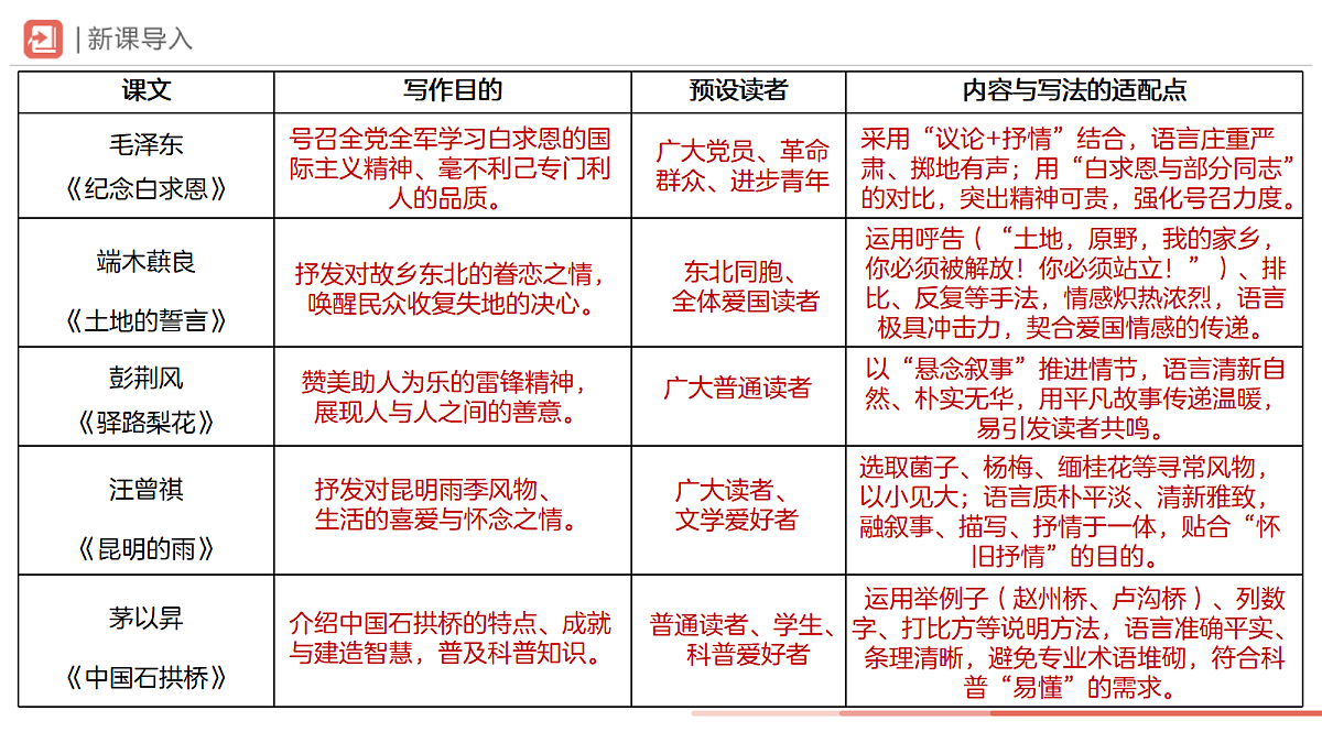 18318963第5页