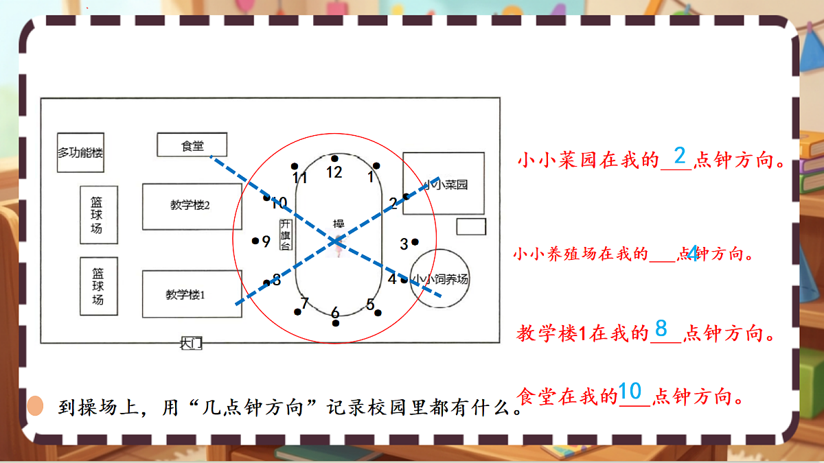 北师大版（2024）数学三上 综合实践 《记录我们的校园（2） 》课件第5页