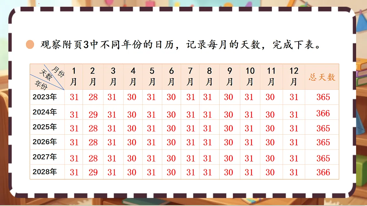 北师大版（2024）数学三上 综合实践 《探索年月日的秘密（1）》 课件第8页