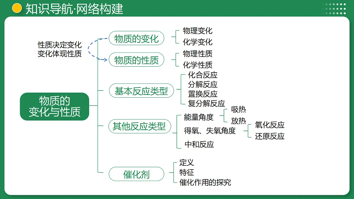 18319201第7页