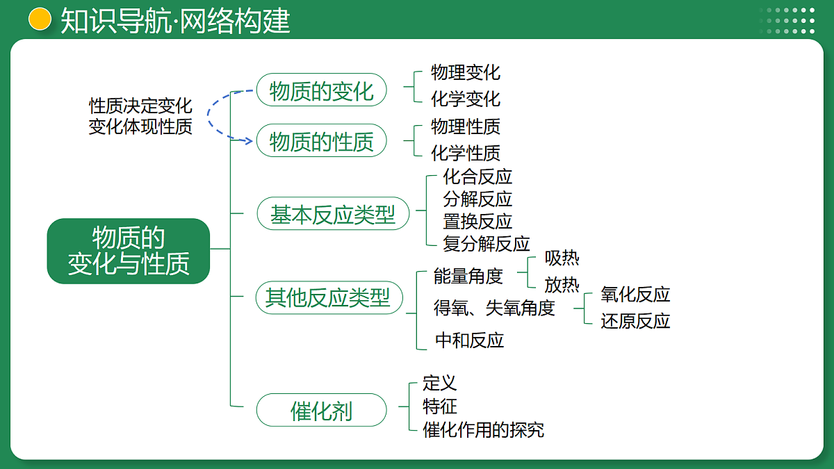18319201第7页