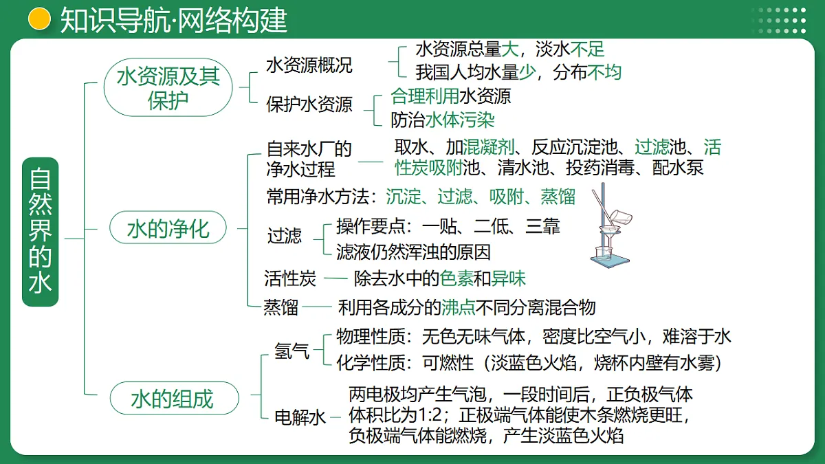 18319205第7页