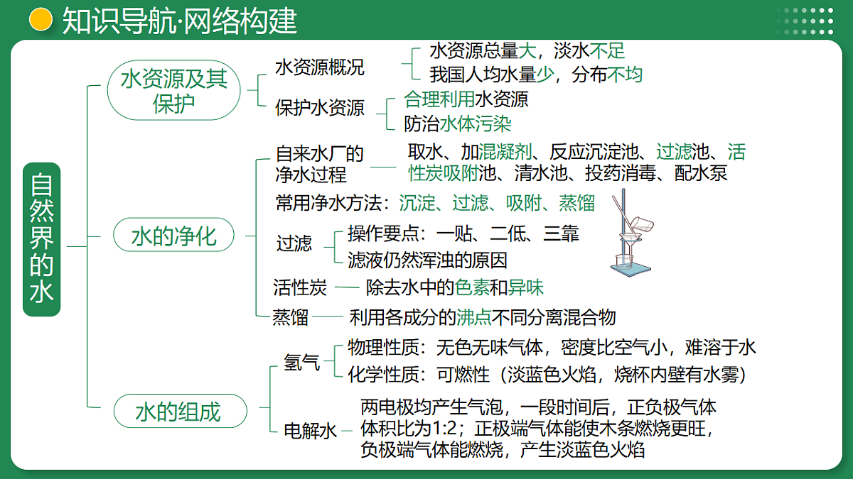 18319205第7页
