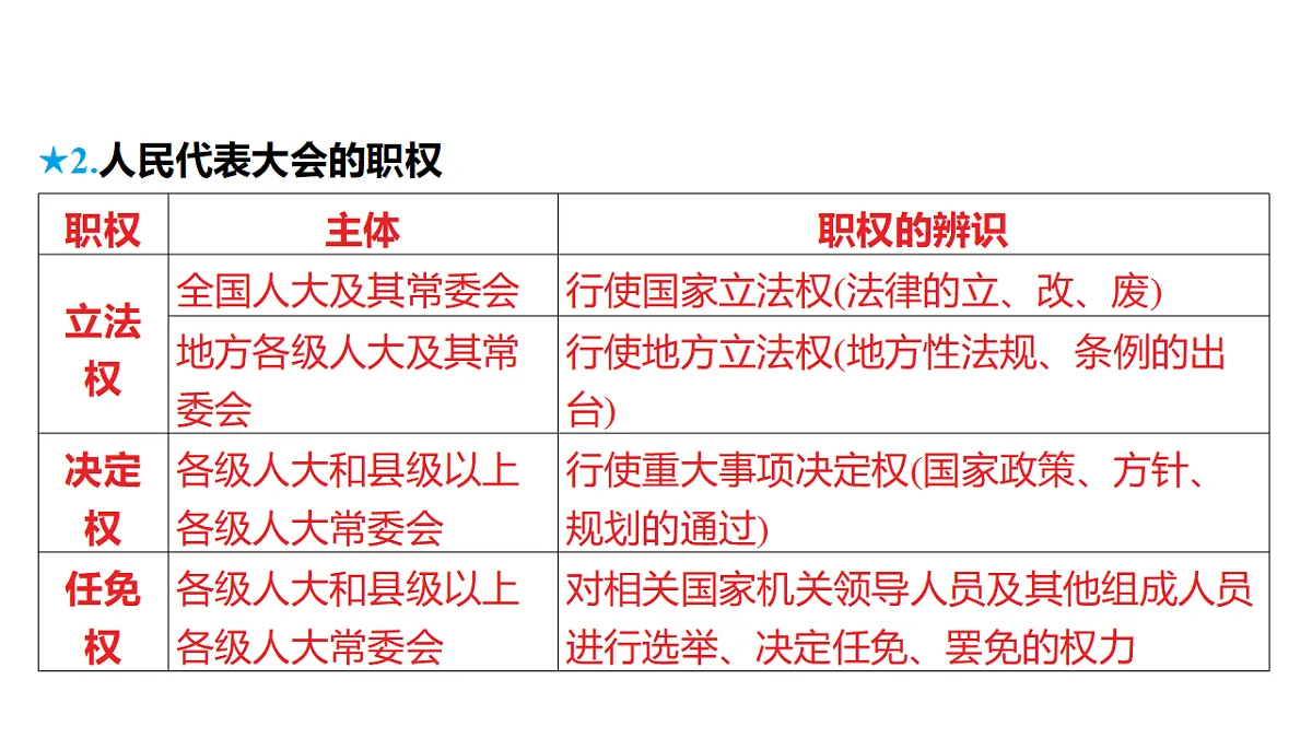 18320632第3页