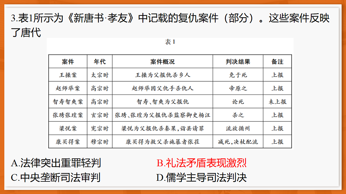 26届5月广东高三联考·历史第6页