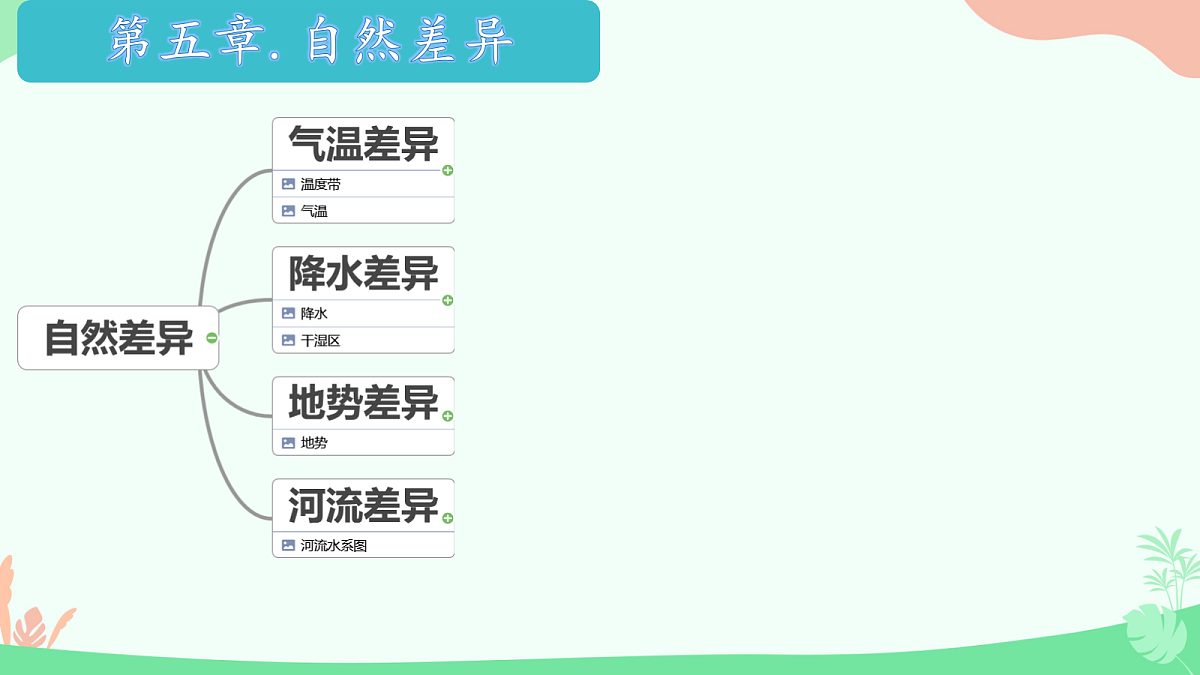 18323000第3页