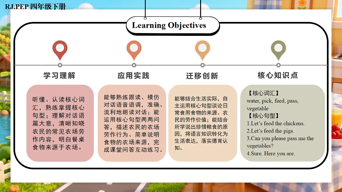 Unit 6 第1课时 Part A Let’s talk&Ask and answer (教学课件)第2页