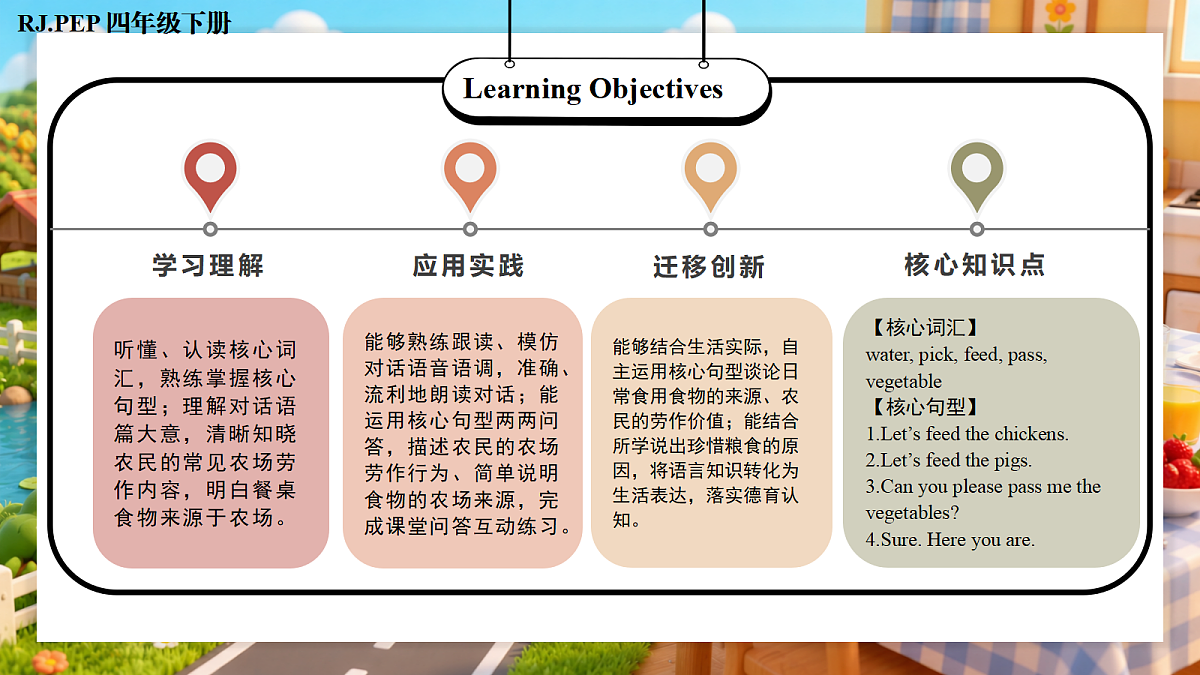 Unit 6 第1课时 Part A Let’s talk&Ask and answer (教学课件)第2页