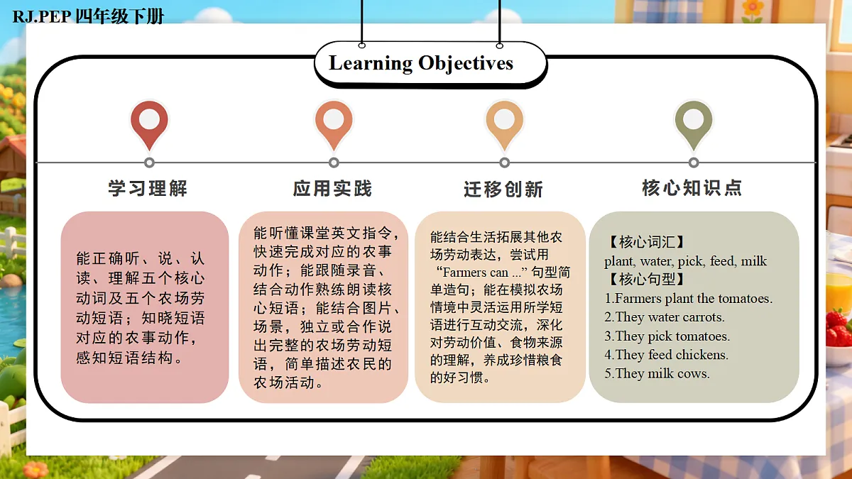 Unit 6 第2课时 Part A Let’s learn&Listen and do (教学课件)第2页