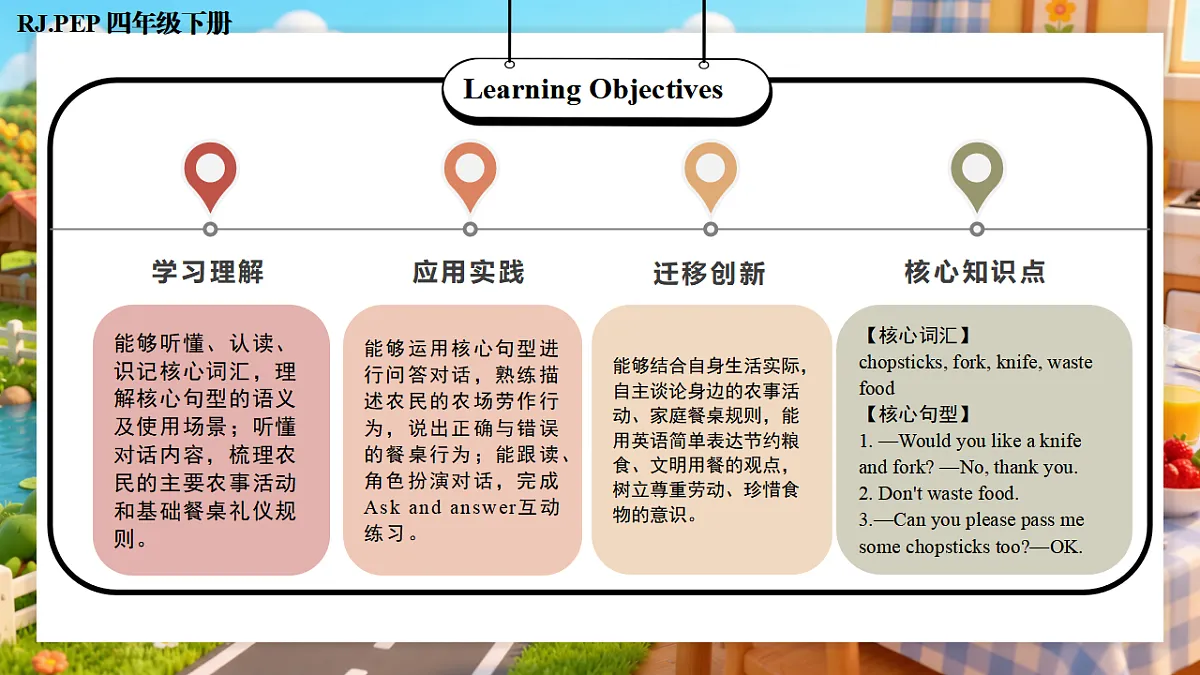 Unit 6 第4课时 Part B Let’s talk&Ask and answer (教学课件)第2页
