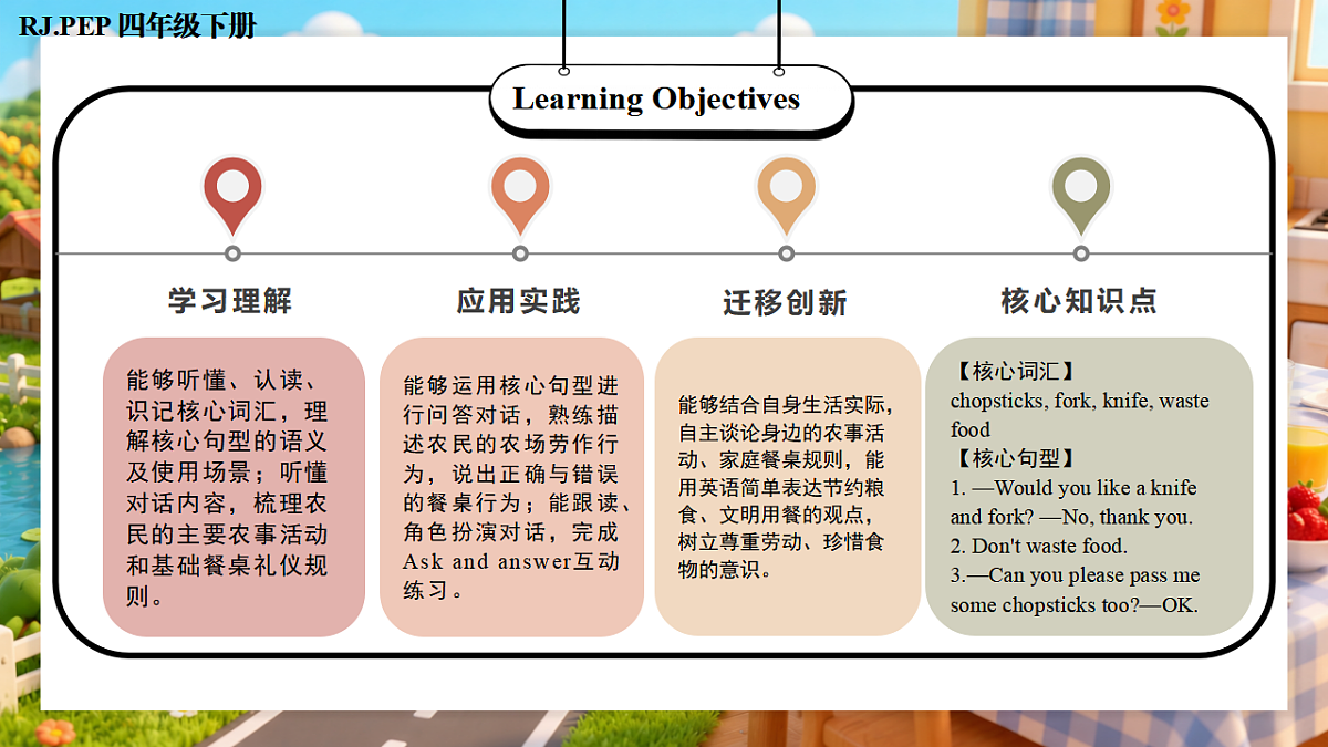 Unit 6 第4课时 Part B Let’s talk&Ask and answer (教学课件)第2页
