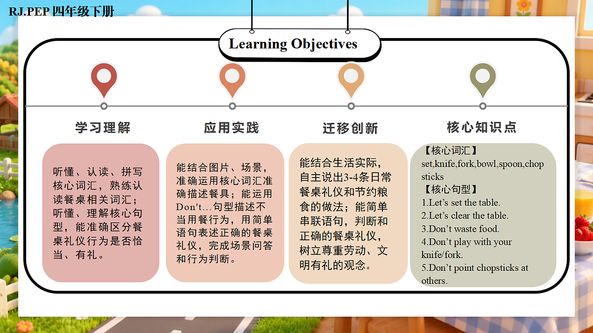Unit 6 第5课时 Part B Let’s learn&Think and say (教学课件)第2页