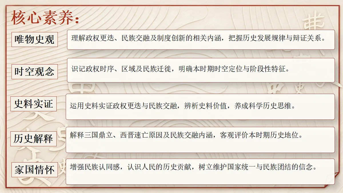 【同步课件】第五课 三国两晋南北朝的政权更迭与民族交融2026-2027 学年统编版高中历史《中外历史纲要上》第4页