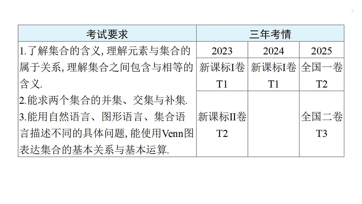 第一章 1.1 集合第3页