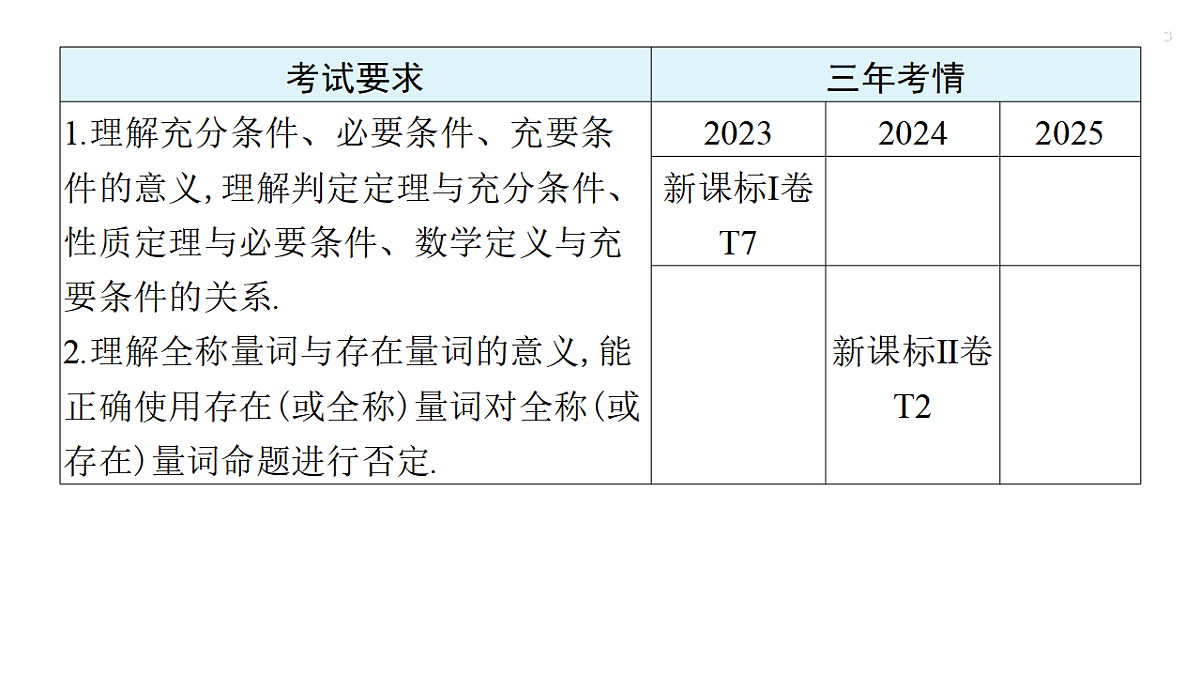 第一章   1.2　常用逻辑用语第3页