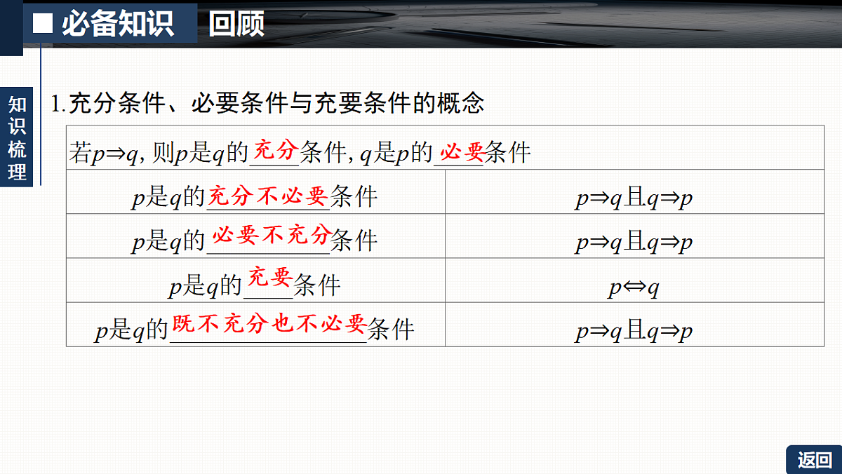 第一章   1.2　常用逻辑用语第5页
