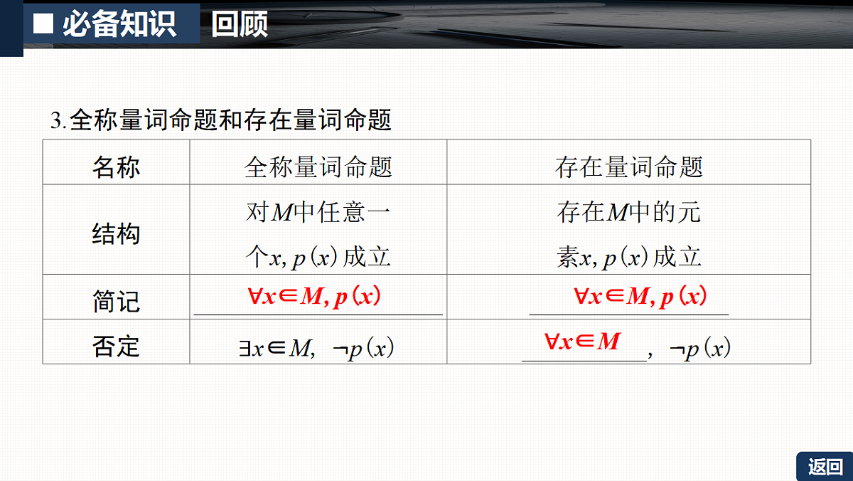 第一章   1.2　常用逻辑用语第7页