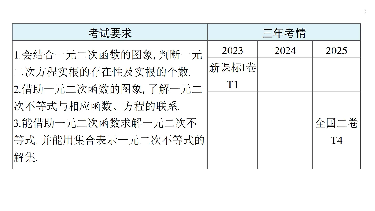 第一章 1.5　一元二次不等式的解法第3页