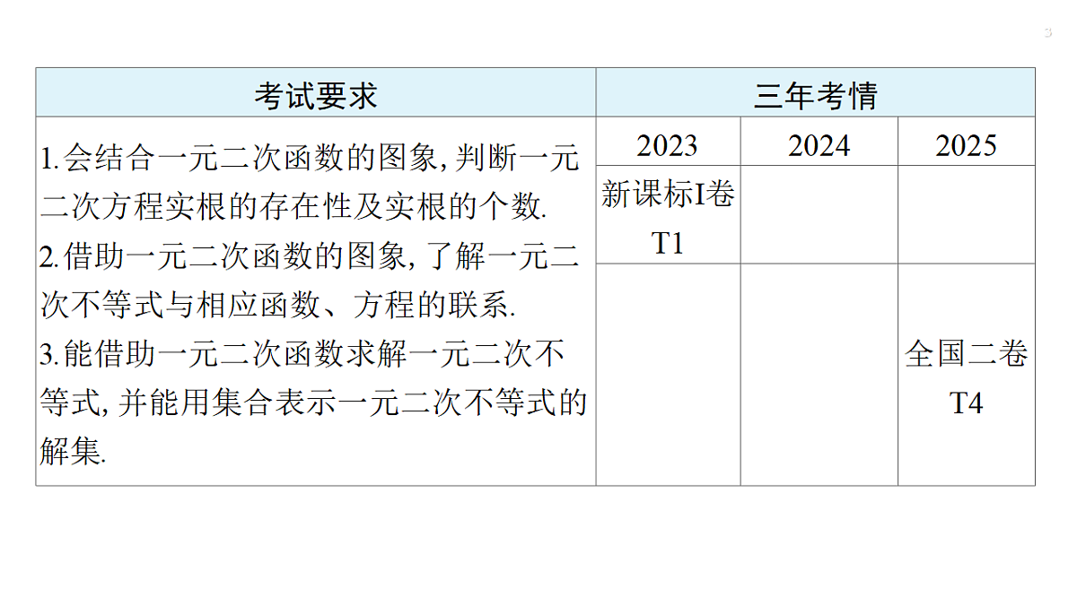 第一章   1.5　一元二次不等式的解法第3页