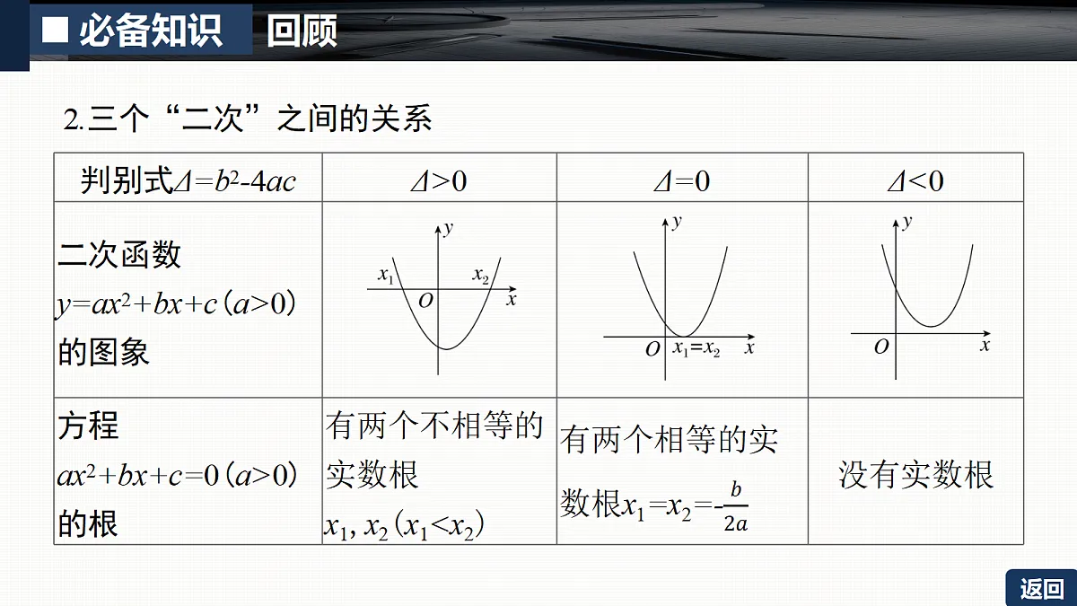 第一章 1.5　一元二次不等式的解法第6页