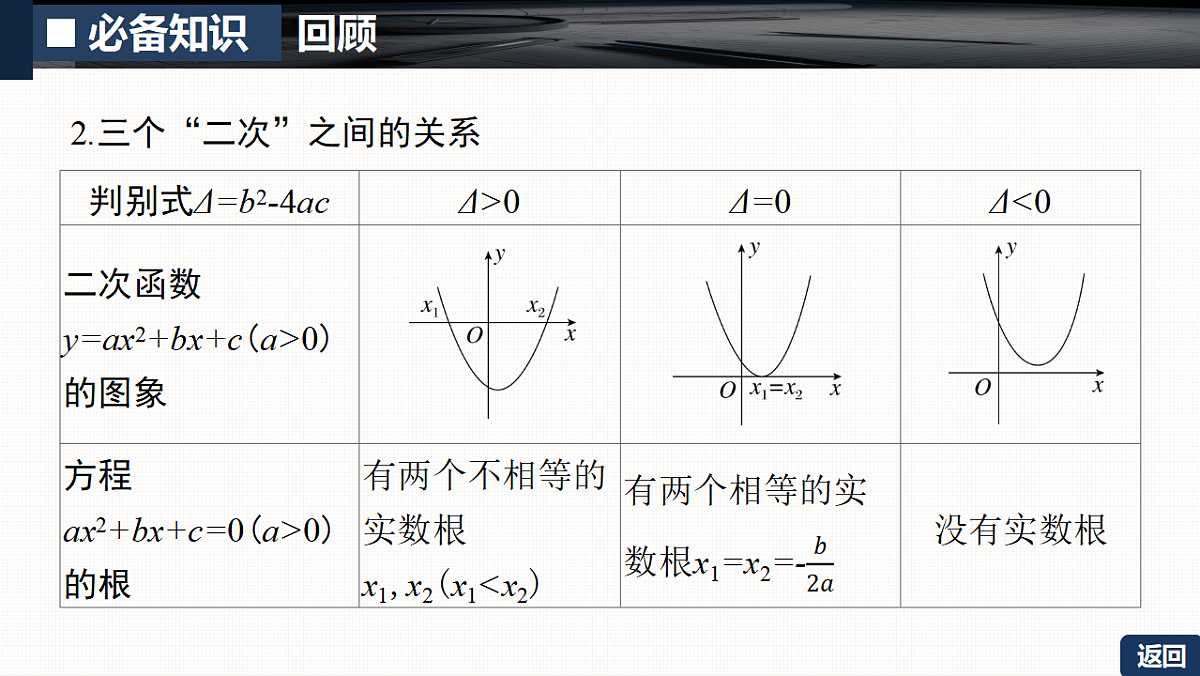 第一章   1.5　一元二次不等式的解法第6页