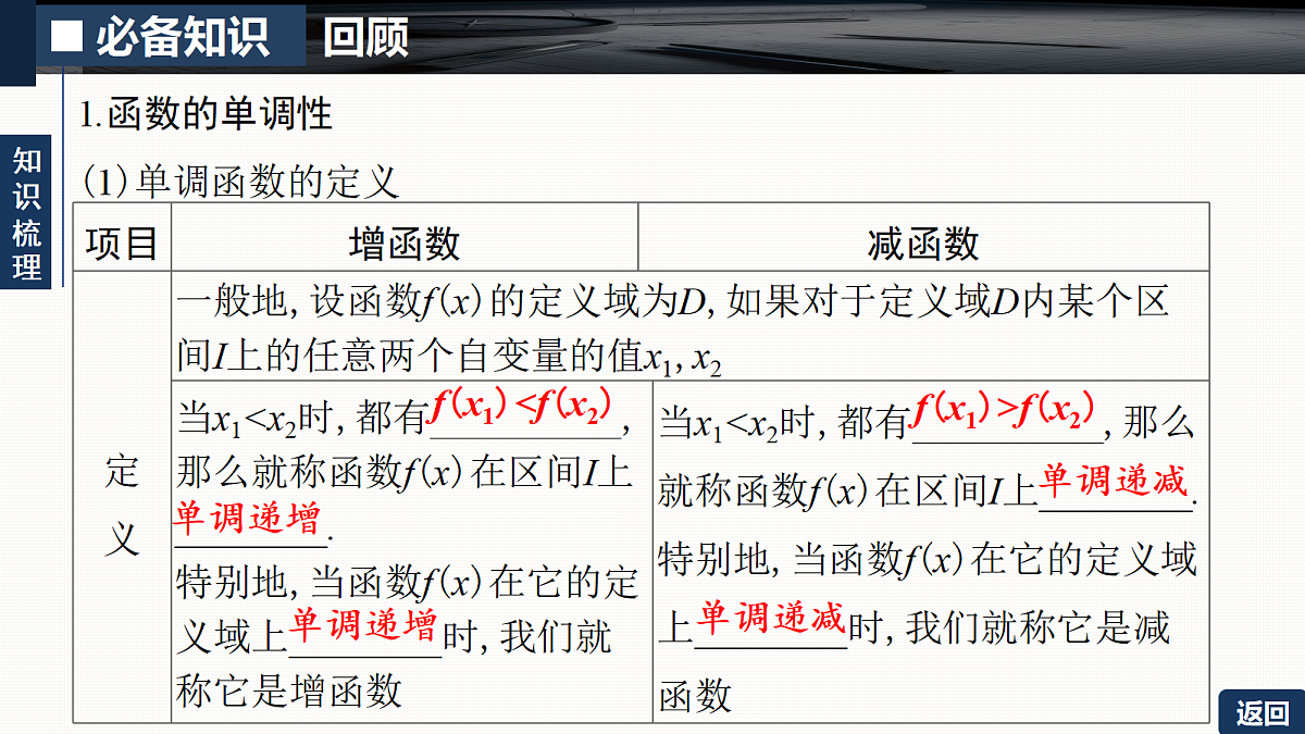 第二章   2.2　函数的单调性与最值第5页