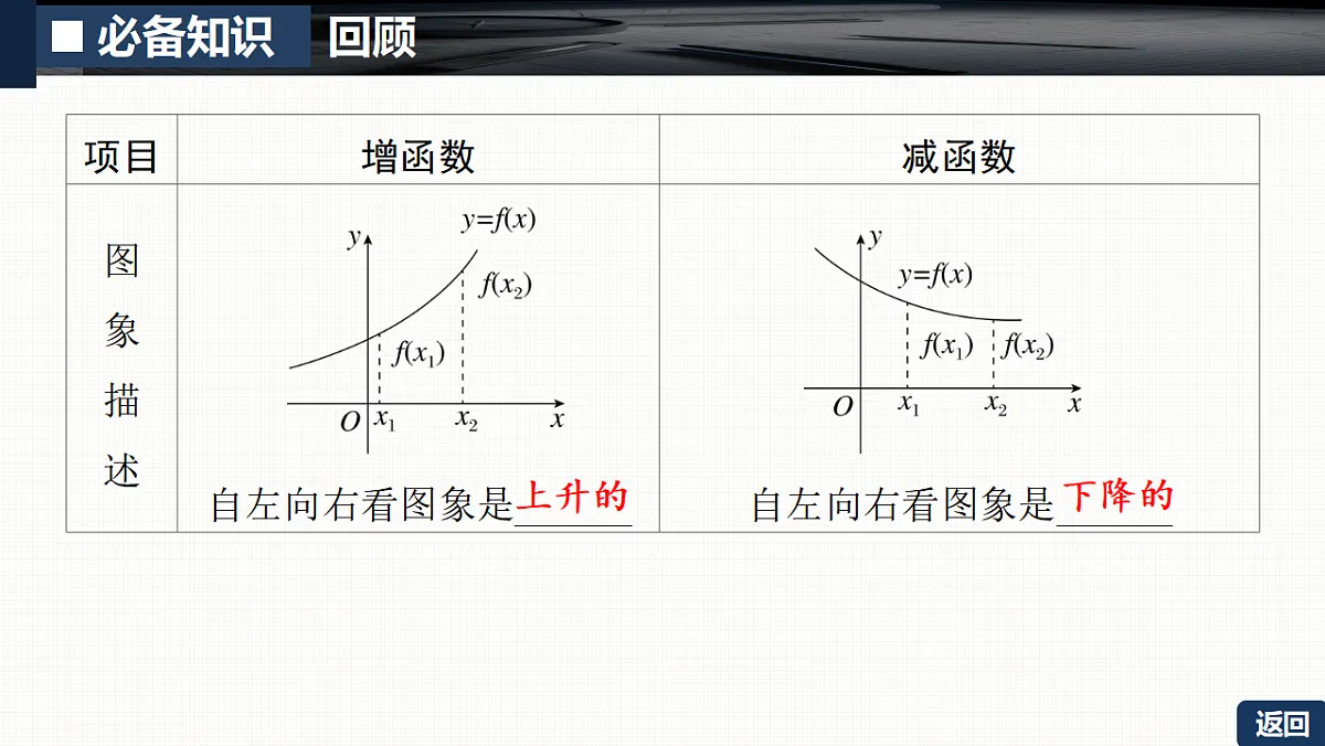 第二章 2.2　函数的单调性与最值第6页