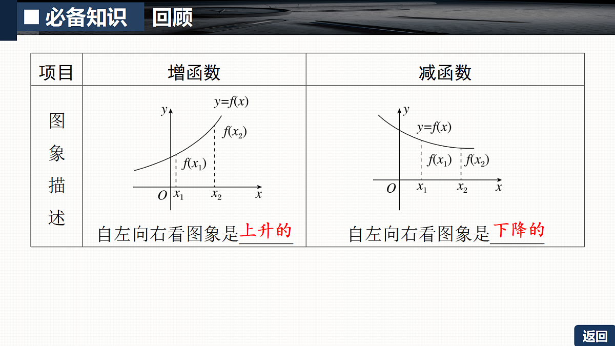第二章   2.2　函数的单调性与最值第6页
