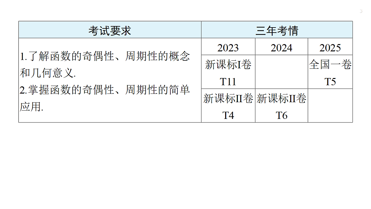 第二章   2.3　函数的奇偶性与周期性第3页
