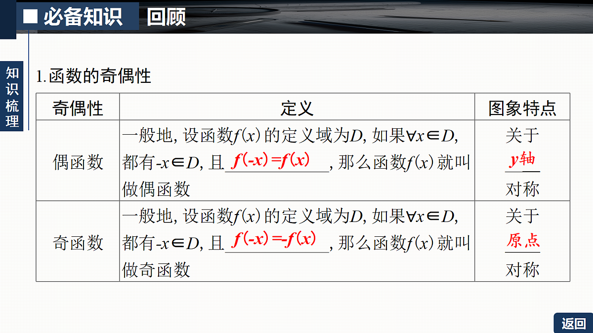 第二章   2.3　函数的奇偶性与周期性第5页