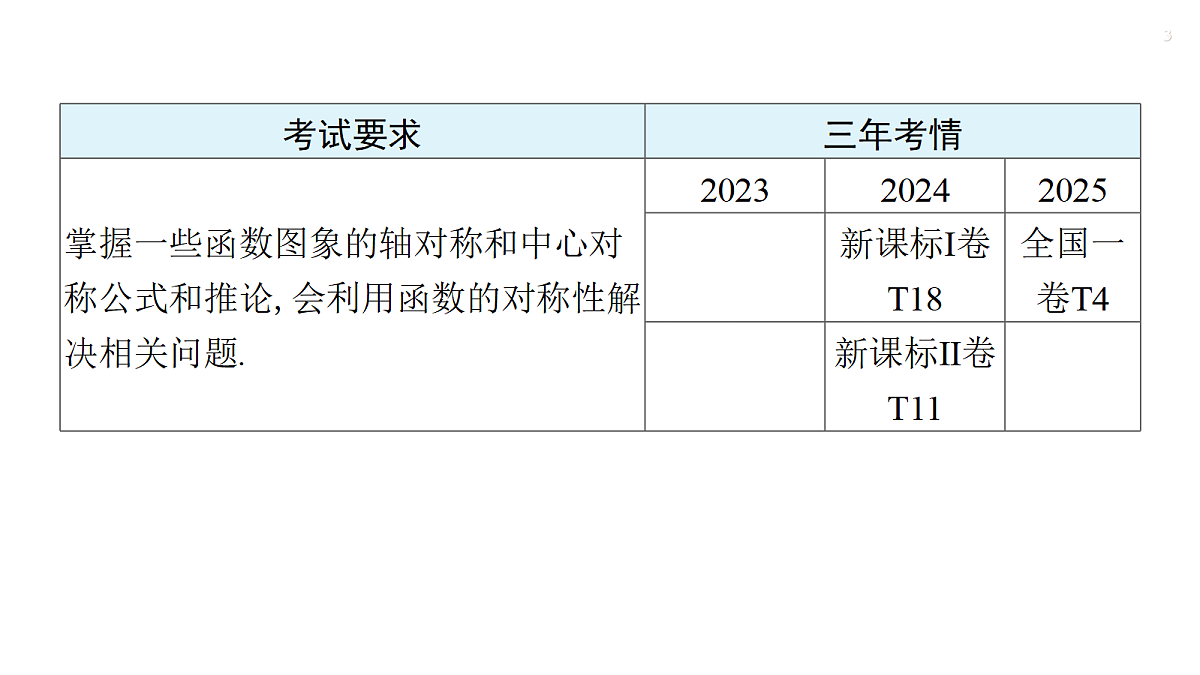 第二章   2.4　函数的对称性及应用第3页