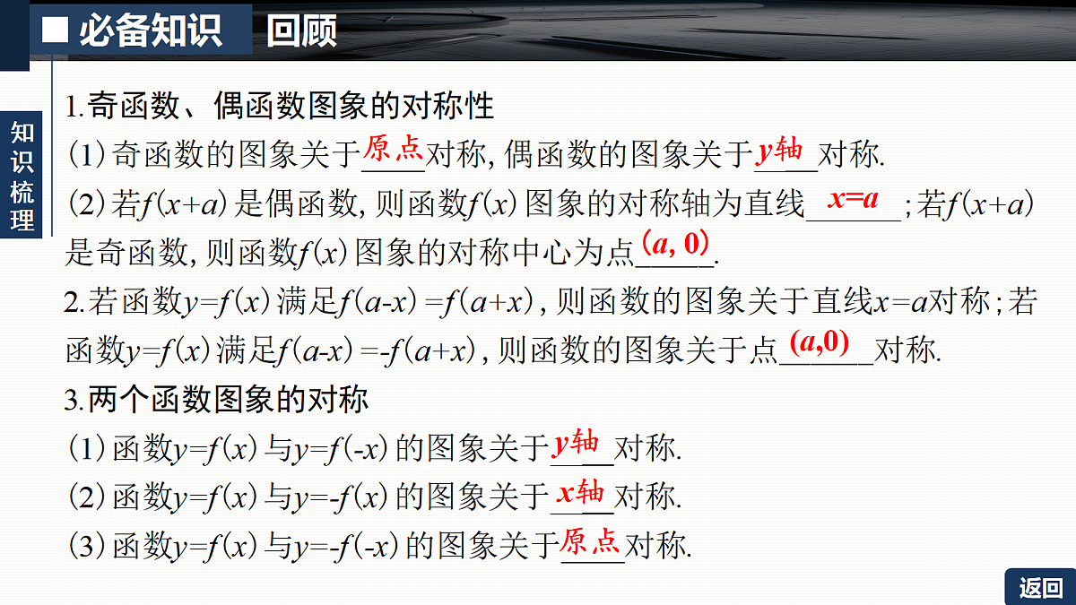 第二章   2.4　函数的对称性及应用第5页