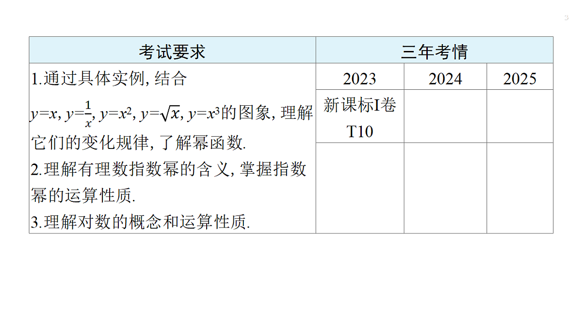 第二章   2.6　幂函数、指对运算第3页